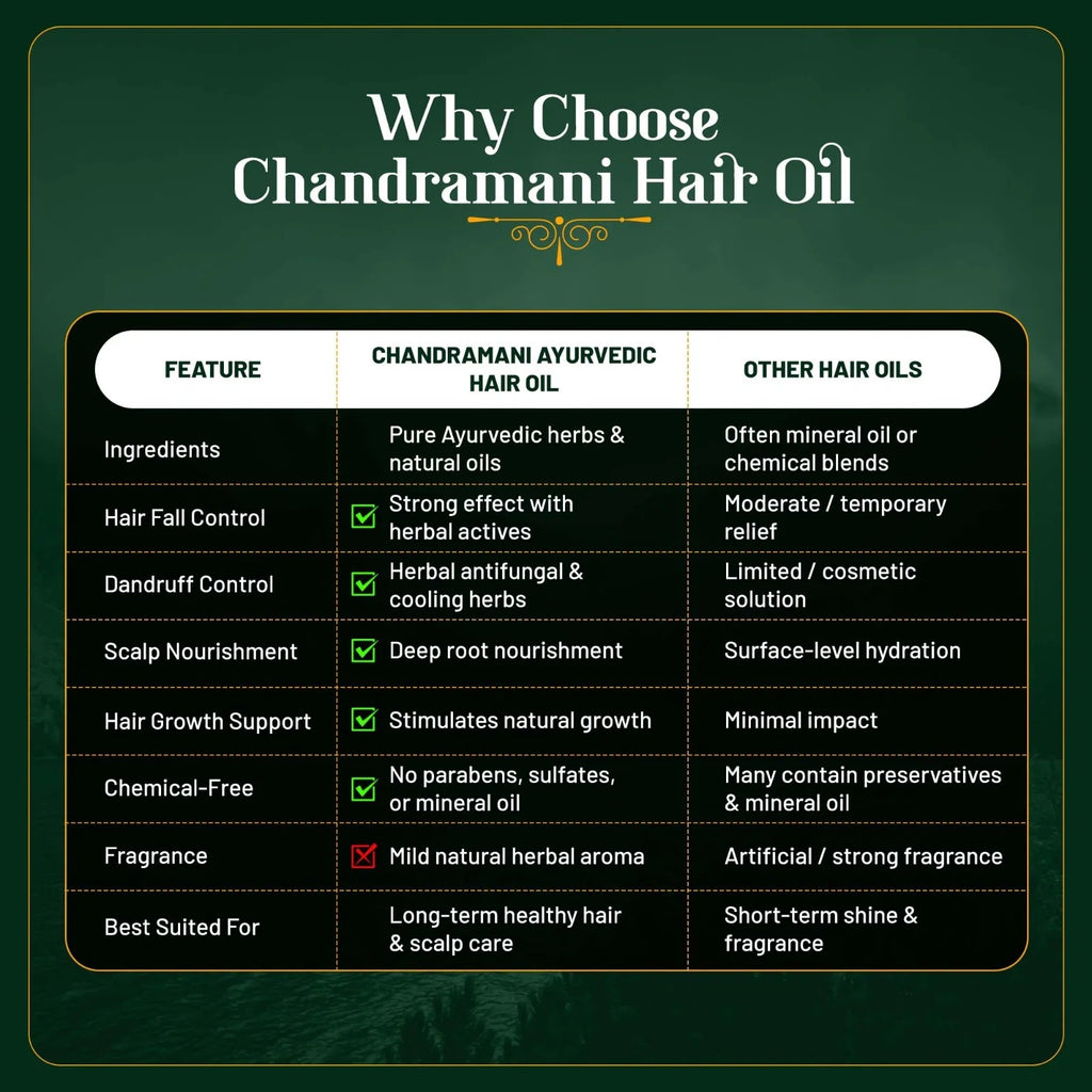 Chandramani Prime Ayurvedic Hair Oil- 200 ml